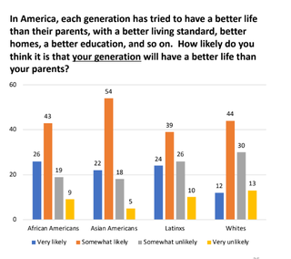Illustration for article titled Black Millennials Are More Likely to Have a Second Job Than Their Peers, But Don’t Want to Drive Your Uber, According to New Survey